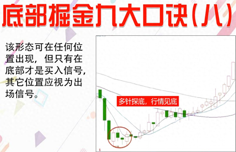 中国股市遇到以下几种形态别再犹豫入场抢反弹！相当经典！