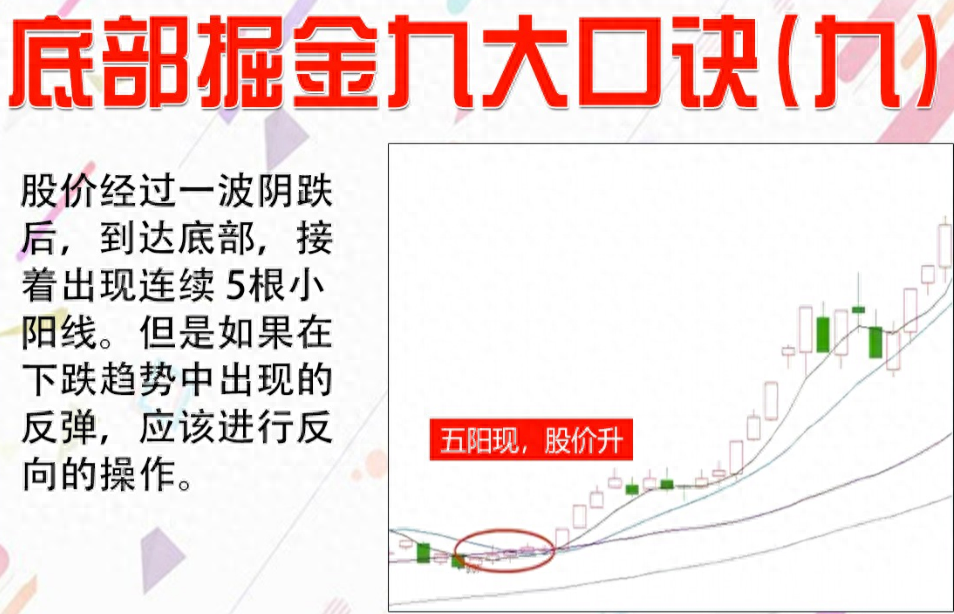 中国股市遇到以下几种形态别再犹豫入场抢反弹！相当经典！