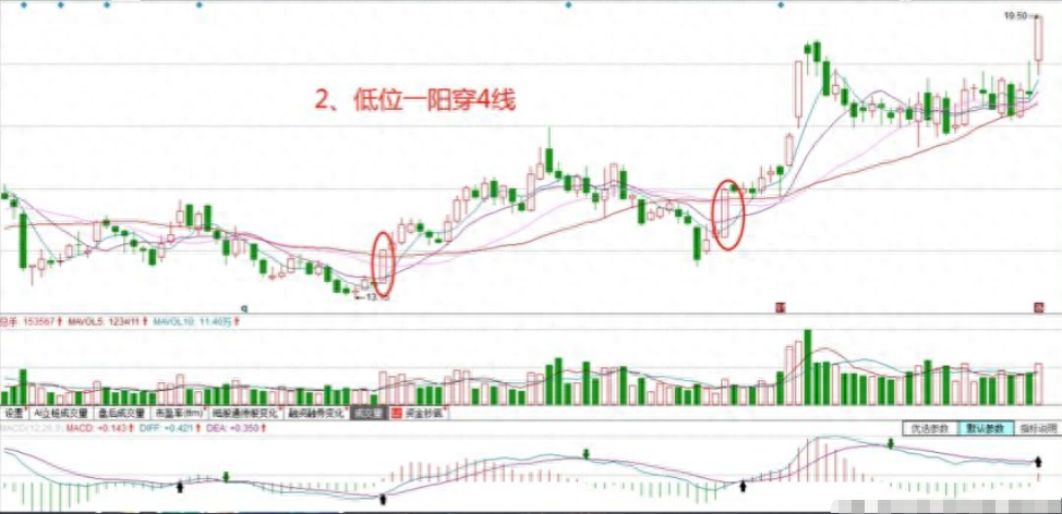 中国股市遇到以下几种形态别再犹豫入场抢反弹！相当经典！