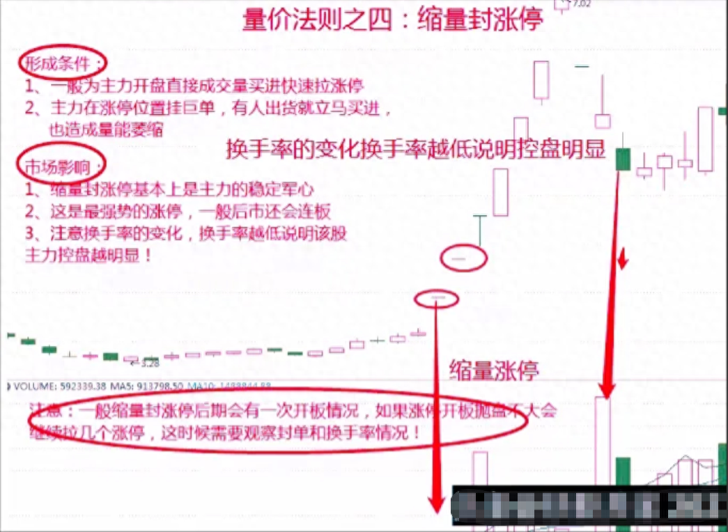 股市中成交量是核心假如最核心的东西都搞不懂那就太草率！