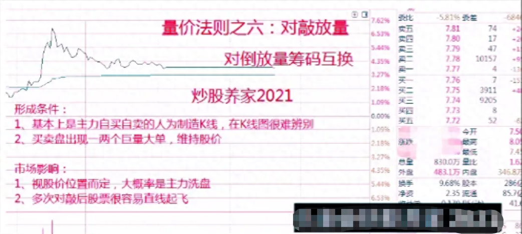 股市中成交量是核心假如最核心的东西都搞不懂那就太草率！