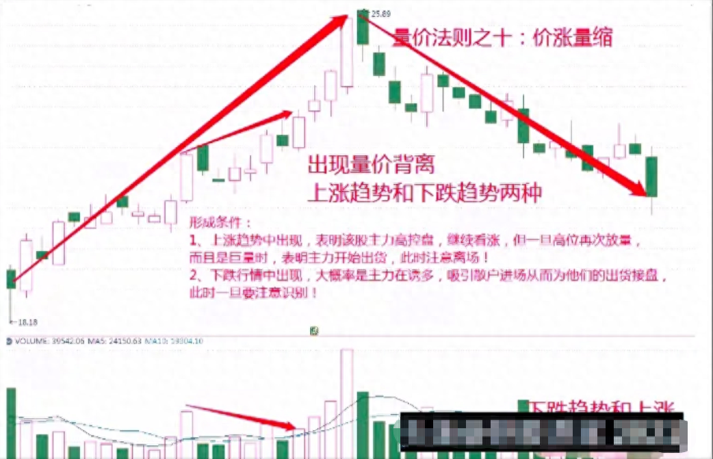 股市中成交量是核心假如最核心的东西都搞不懂那就太草率！