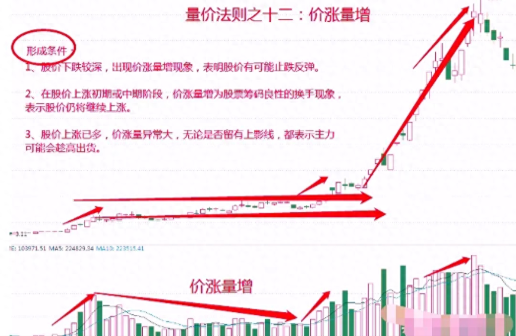 股市中成交量是核心假如最核心的东西都搞不懂那就太草率！
