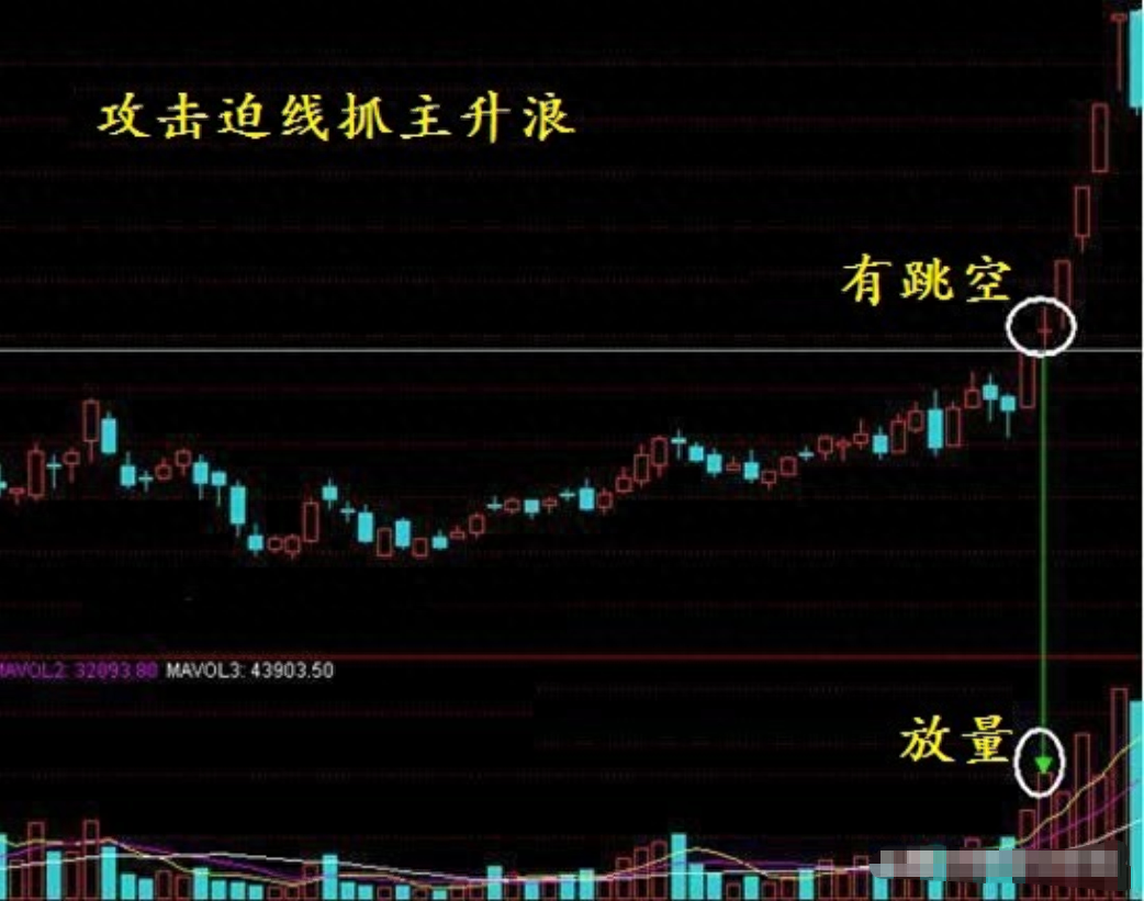 股市中成交量是核心假如最核心的东西都搞不懂那就太草率！
