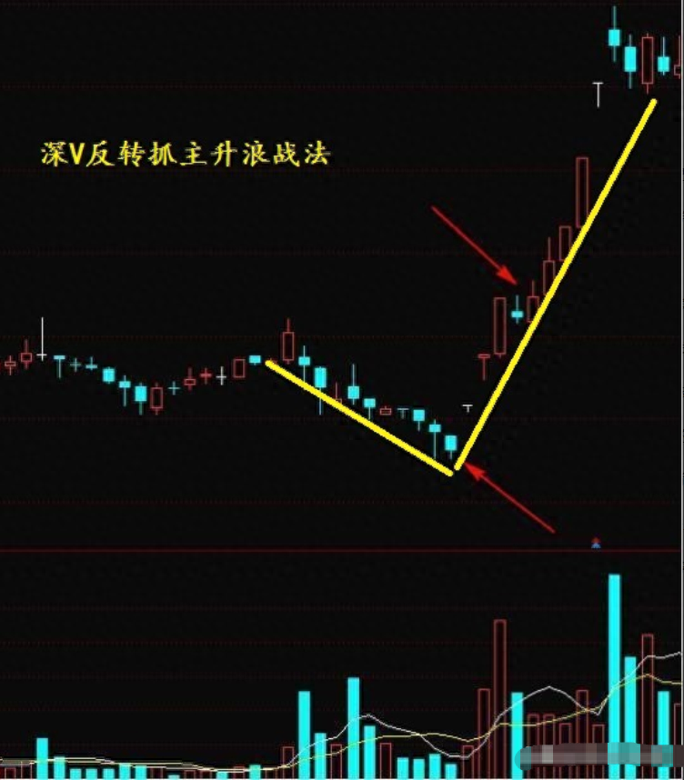 股市中成交量是核心假如最核心的东西都搞不懂那就太草率！