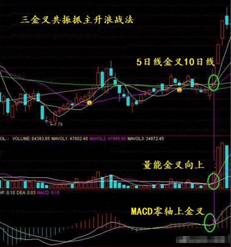 股市中成交量是核心假如最核心的东西都搞不懂那就太草率！