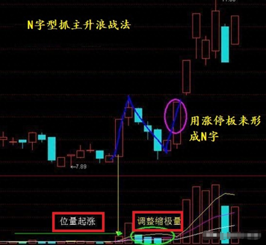 股市中成交量是核心假如最核心的东西都搞不懂那就太草率！