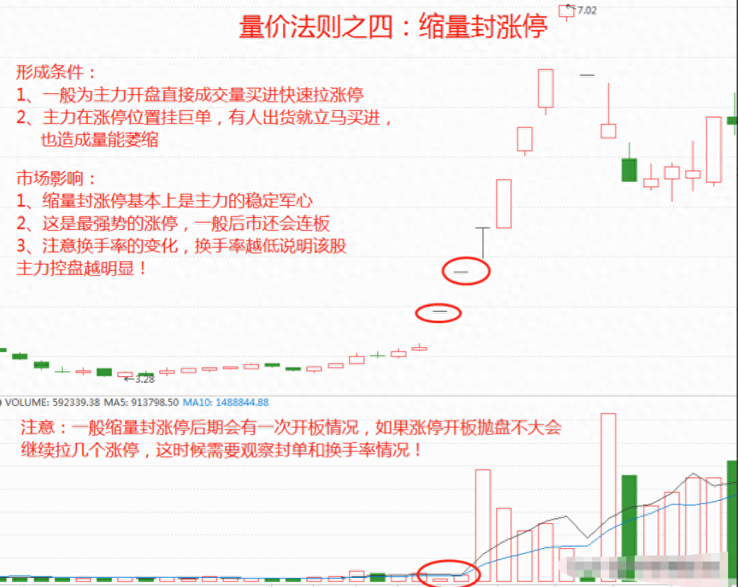 股市中成交量是核心假如最核心的东西都搞不懂那就太草率！