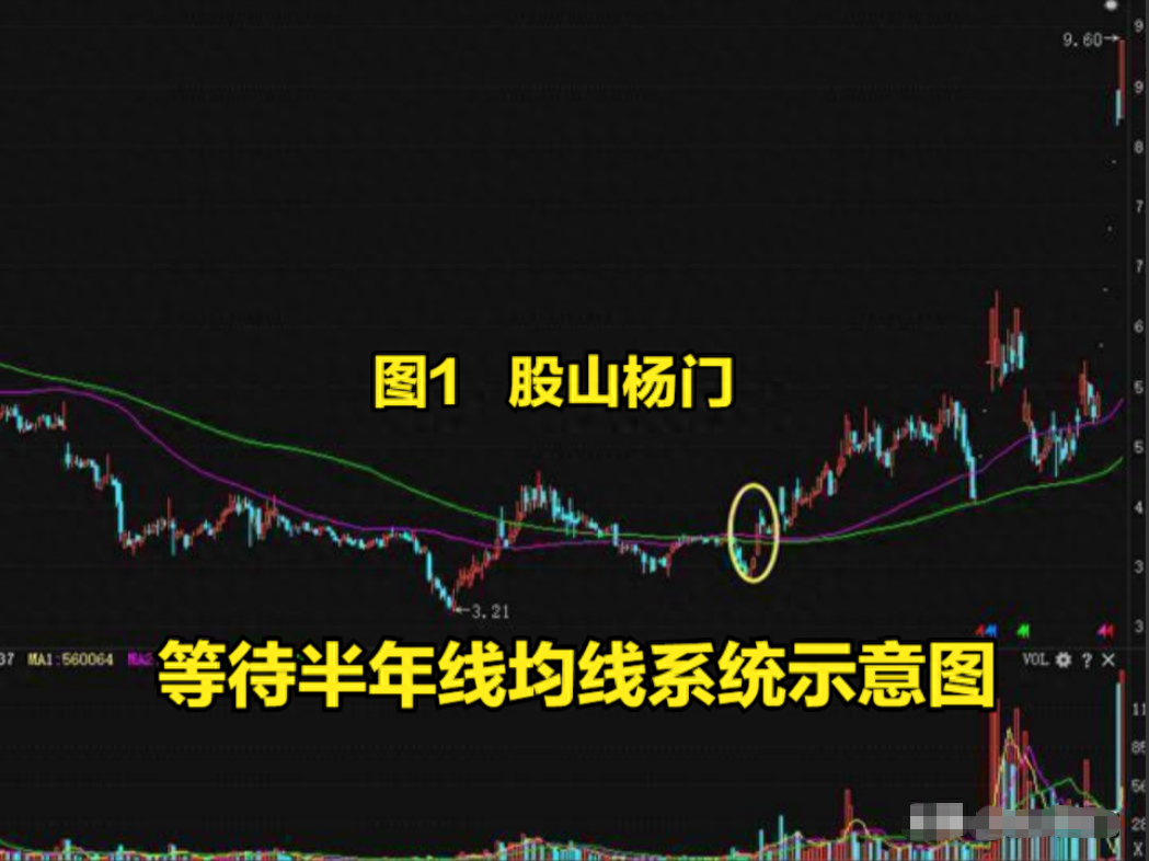 均线战法口诀线乱不看形散不买趋势线下拐不要买字字千金
