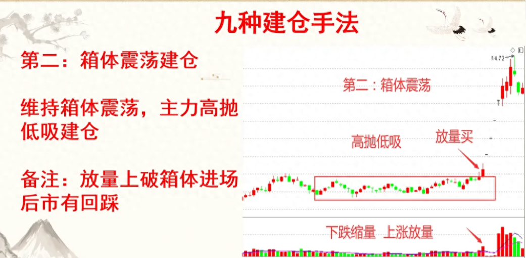 为什么中国股市90的散户都赔钱？是因为主力建仓都不知道！