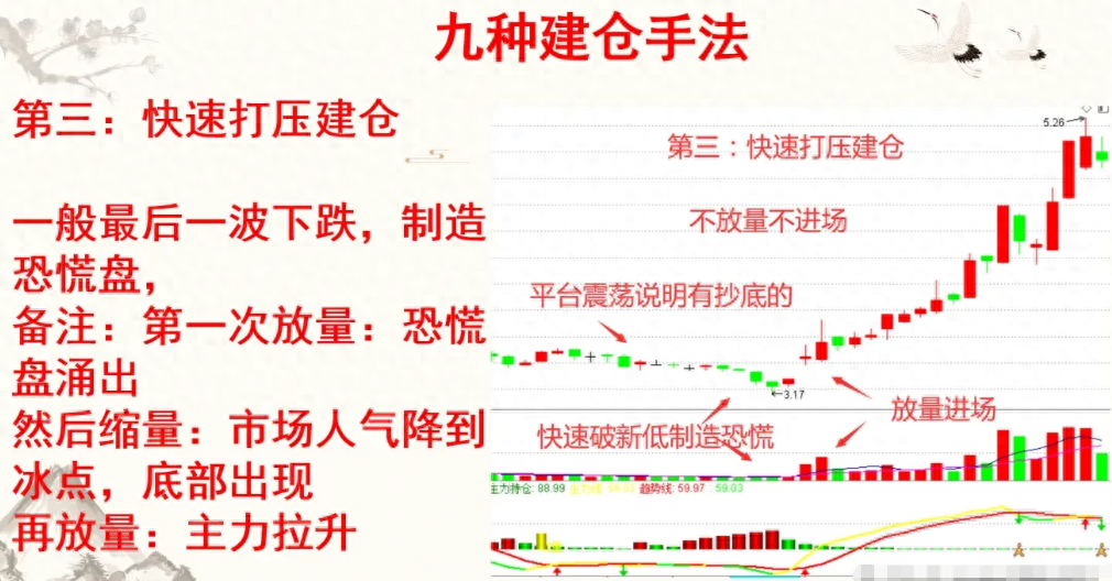 为什么中国股市90的散户都赔钱？是因为主力建仓都不知道！