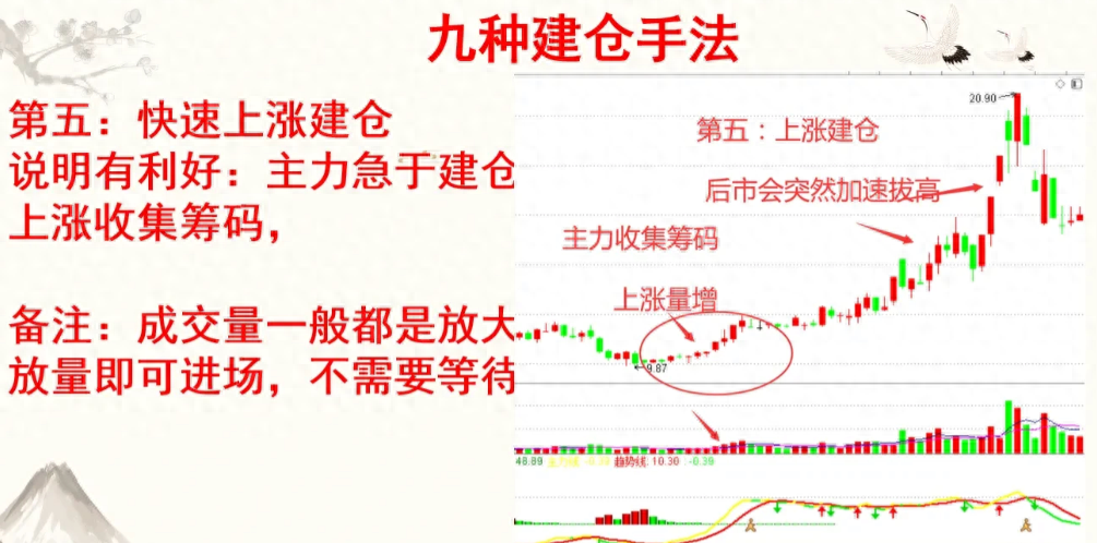 为什么中国股市90的散户都赔钱？是因为主力建仓都不知道！