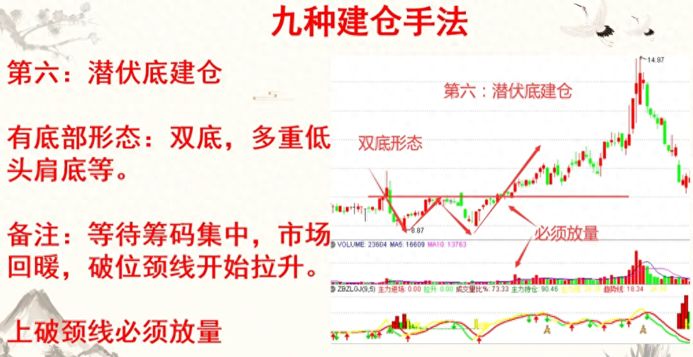 为什么中国股市90的散户都赔钱？是因为主力建仓都不知道！