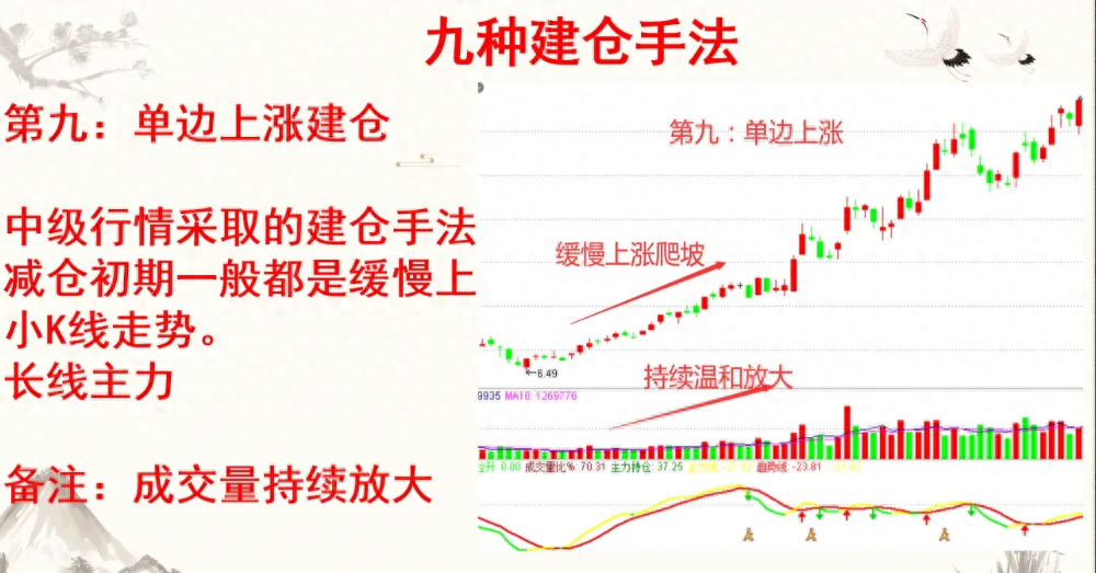 为什么中国股市90的散户都赔钱？是因为主力建仓都不知道！