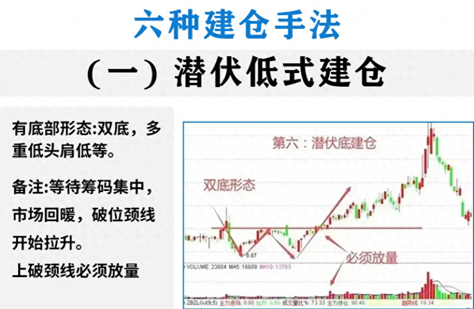 为什么中国股市90的散户都赔钱？是因为主力建仓都不知道！
