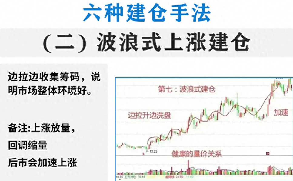 为什么中国股市90的散户都赔钱？是因为主力建仓都不知道！
