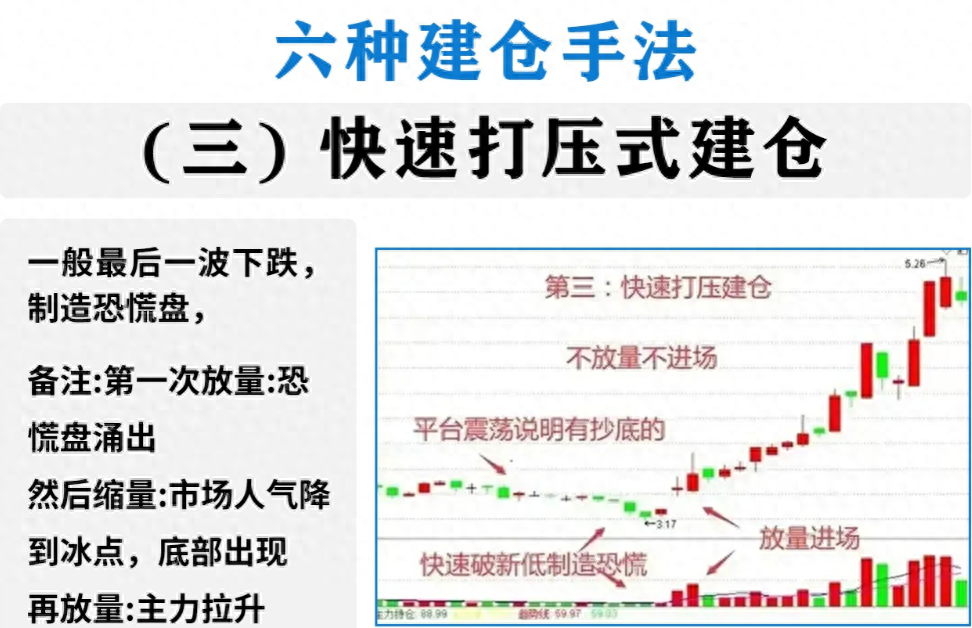 为什么中国股市90的散户都赔钱？是因为主力建仓都不知道！