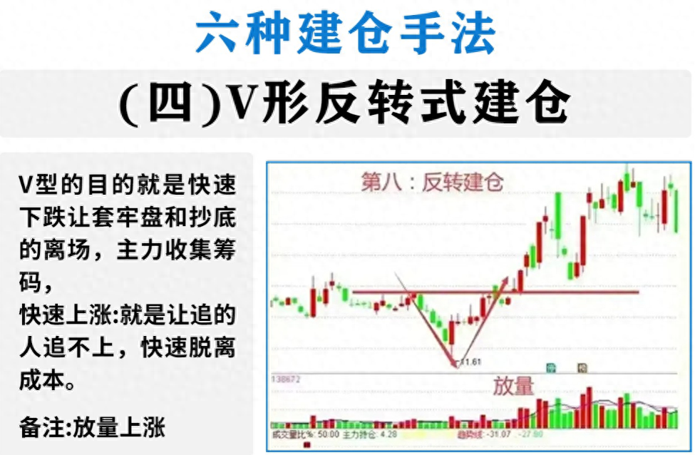 为什么中国股市90的散户都赔钱？是因为主力建仓都不知道！