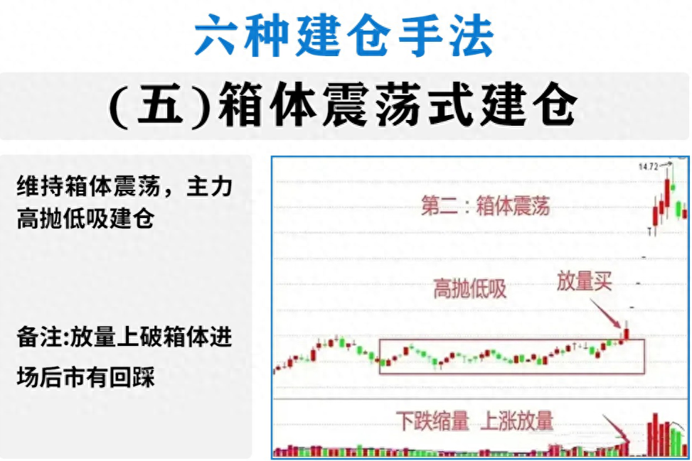 为什么中国股市90的散户都赔钱？是因为主力建仓都不知道！