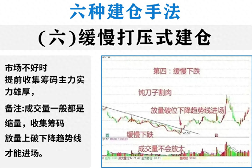 为什么中国股市90的散户都赔钱？是因为主力建仓都不知道！