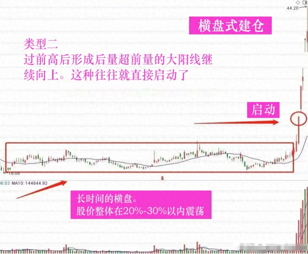 为什么中国股市90的散户都赔钱？是因为主力建仓都不知道！