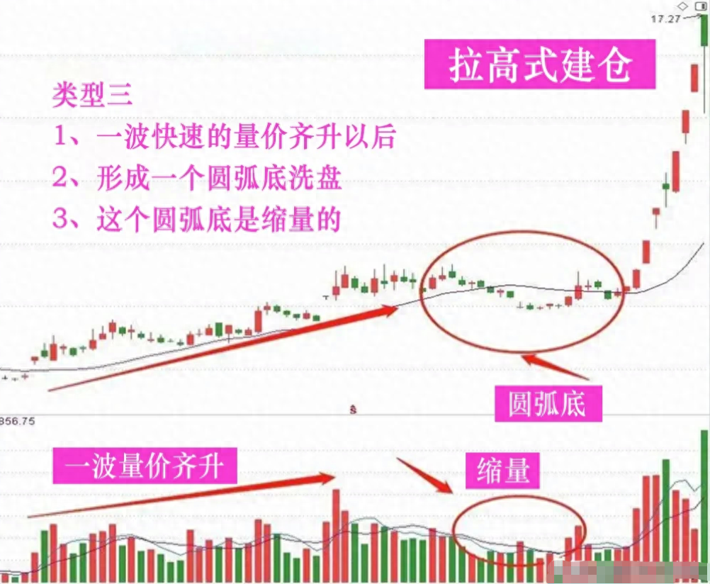 为什么中国股市90的散户都赔钱？是因为主力建仓都不知道！