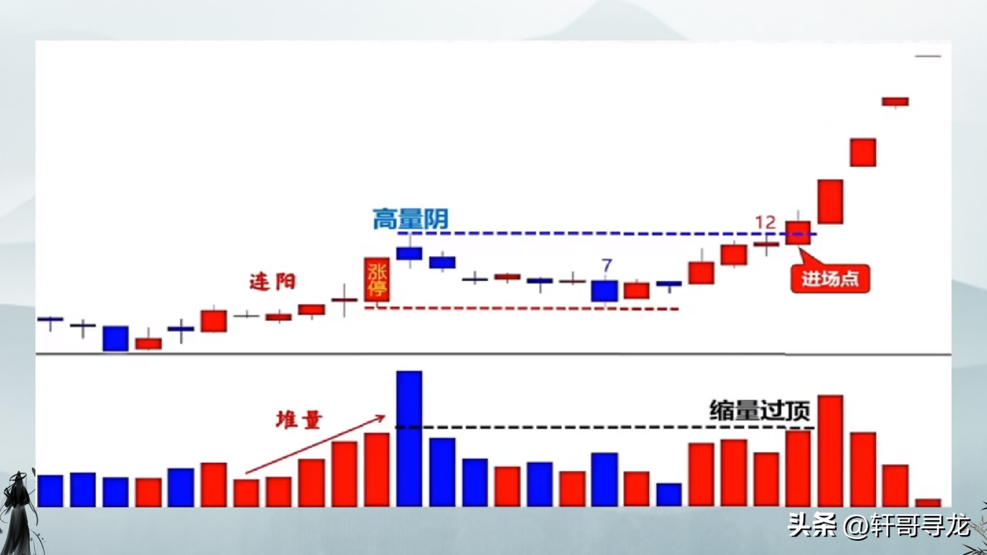 炒股搞懂这个五个核心点上车基本就是主升浪。