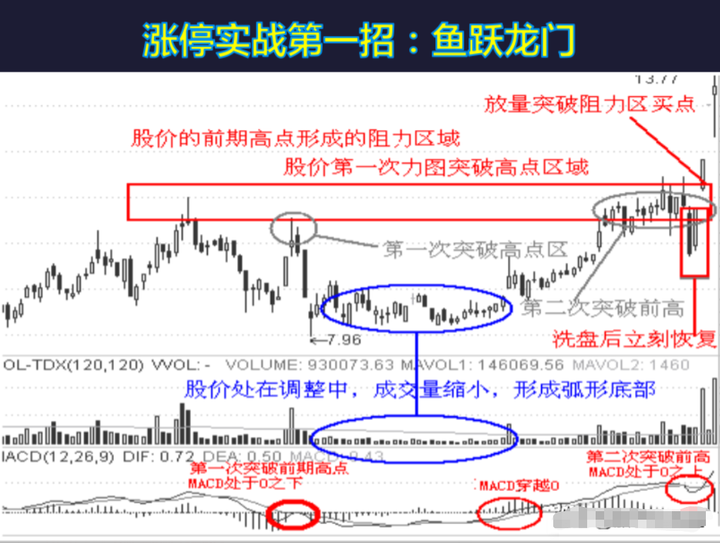 炒股最忌讳的是什么？资深操盘手限时分享给还在股市迷茫的散户！
