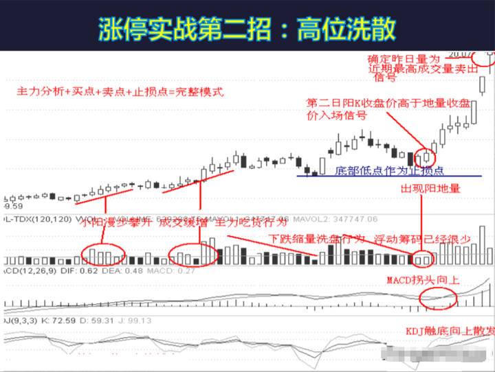 炒股最忌讳的是什么？资深操盘手限时分享给还在股市迷茫的散户！