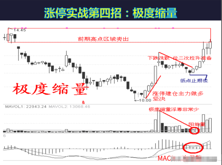 炒股最忌讳的是什么？资深操盘手限时分享给还在股市迷茫的散户！
