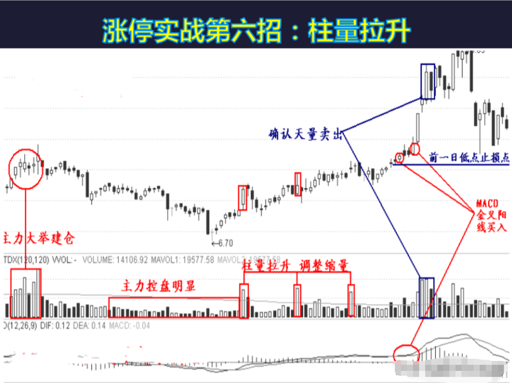 炒股最忌讳的是什么？资深操盘手限时分享给还在股市迷茫的散户！