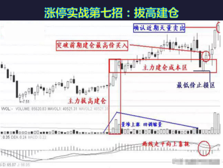 炒股最忌讳的是什么？资深操盘手限时分享给还在股市迷茫的散户！