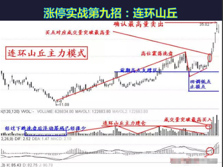 炒股最忌讳的是什么？资深操盘手限时分享给还在股市迷茫的散户！