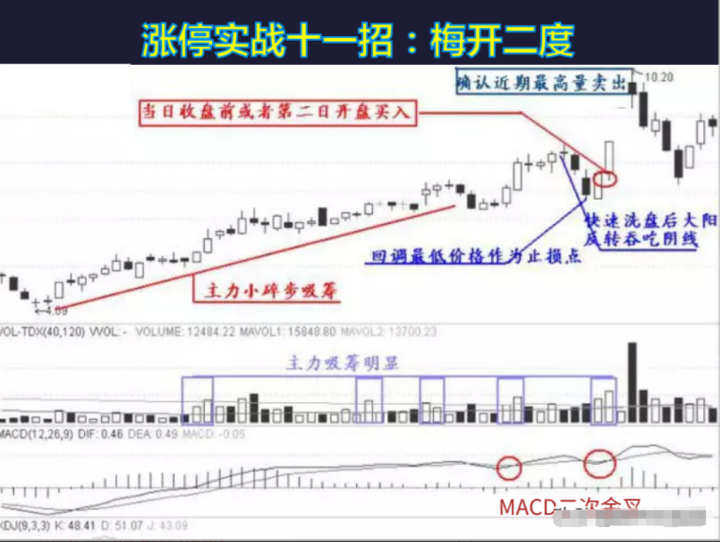 炒股最忌讳的是什么？资深操盘手限时分享给还在股市迷茫的散户！