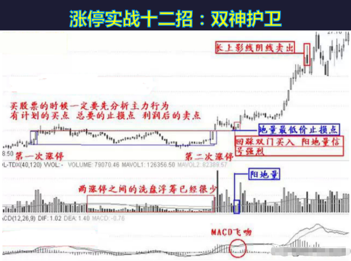 炒股最忌讳的是什么？资深操盘手限时分享给还在股市迷茫的散户！