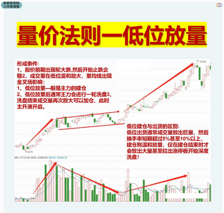炒股为何这么难？资深老股民写给还在亏损的散户看完似梦初觉！