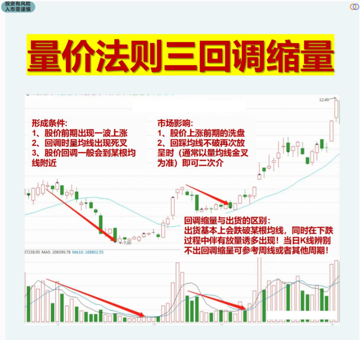 炒股为何这么难？资深老股民写给还在亏损的散户看完似梦初觉！
