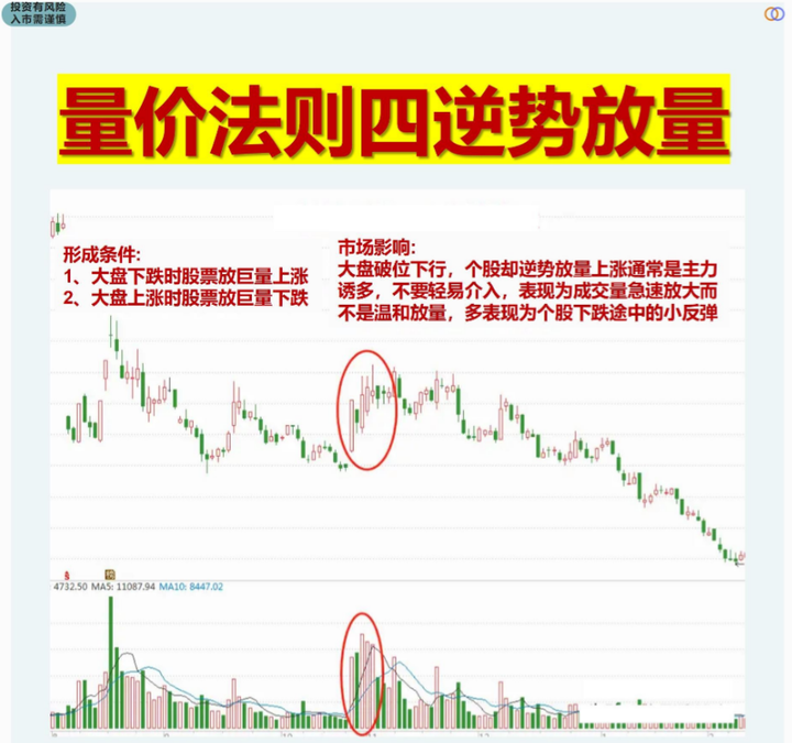 炒股为何这么难？资深老股民写给还在亏损的散户看完似梦初觉！
