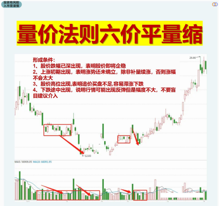 炒股为何这么难？资深老股民写给还在亏损的散户看完似梦初觉！