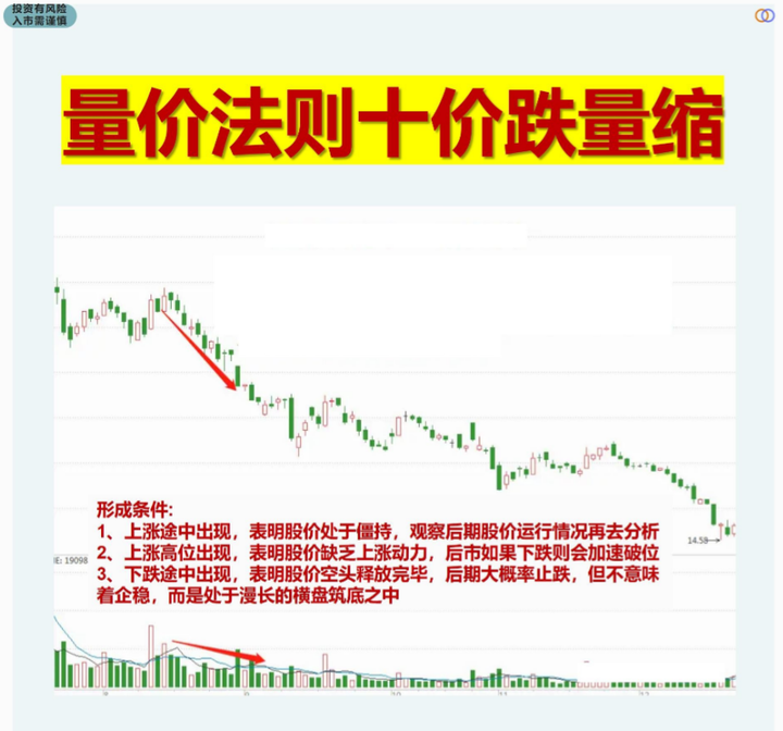 炒股为何这么难？资深老股民写给还在亏损的散户看完似梦初觉！