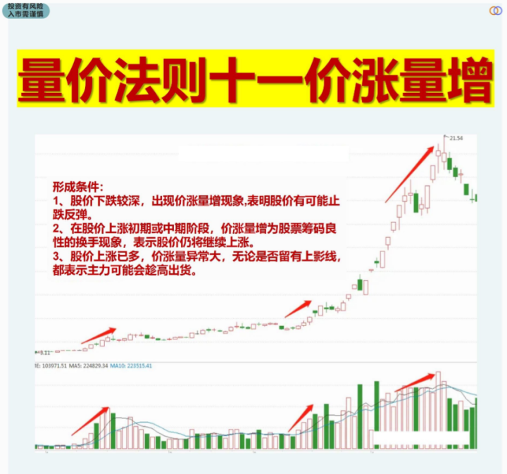 炒股为何这么难？资深老股民写给还在亏损的散户看完似梦初觉！