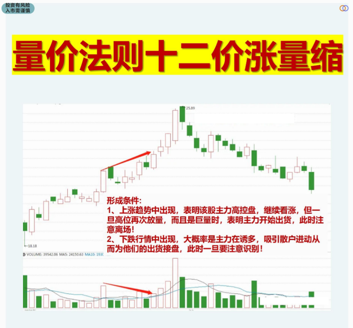 炒股为何这么难？资深老股民写给还在亏损的散户看完似梦初觉！