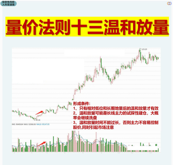 炒股为何这么难？资深老股民写给还在亏损的散户看完似梦初觉！