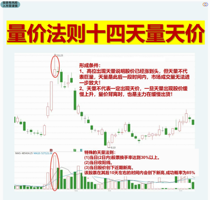 炒股为何这么难？资深老股民写给还在亏损的散户看完似梦初觉！