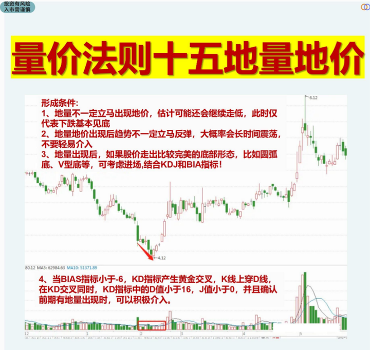 炒股为何这么难？资深老股民写给还在亏损的散户看完似梦初觉！
