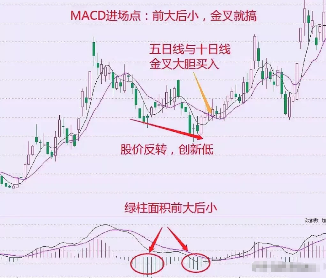 当你在股市失去方向的时候看看这篇文章如夜晚启明星指引你！