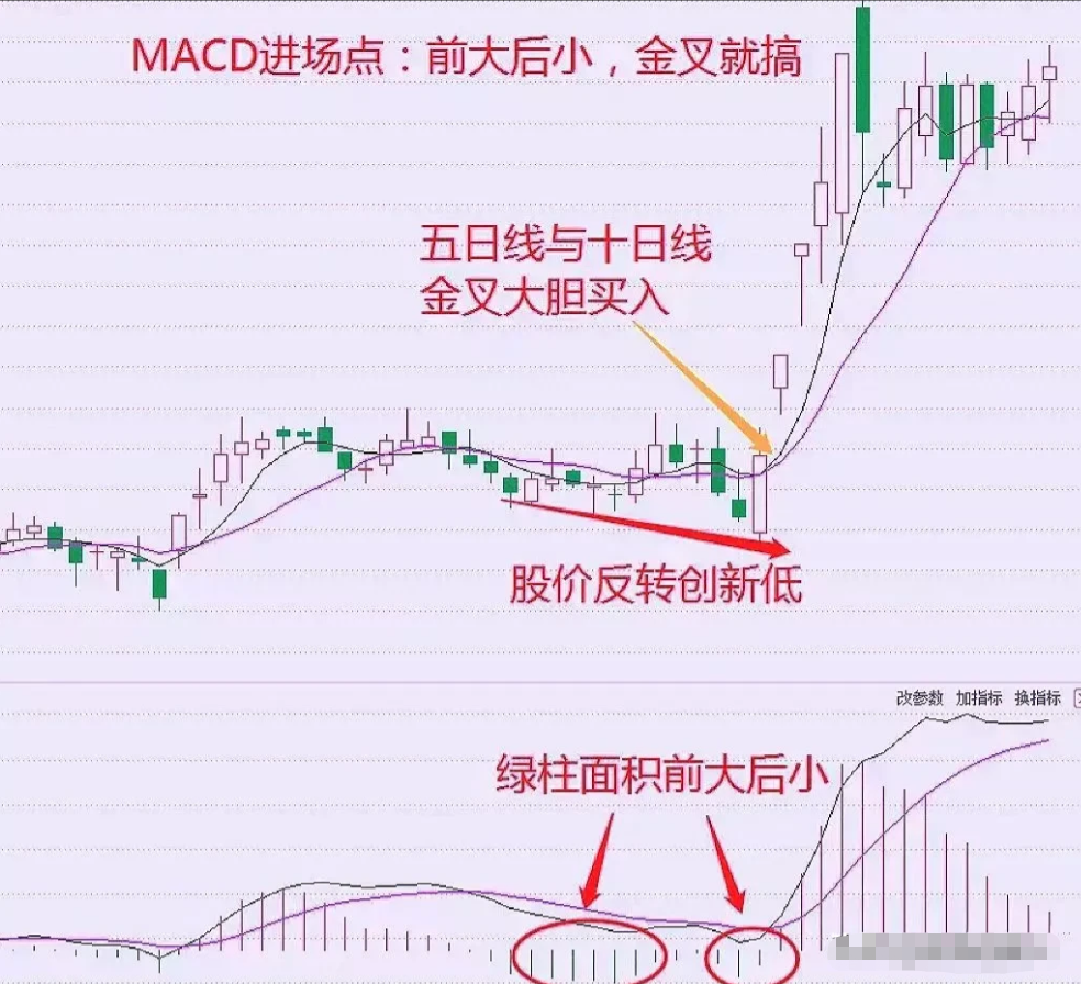当你在股市失去方向的时候看看这篇文章如夜晚启明星指引你！