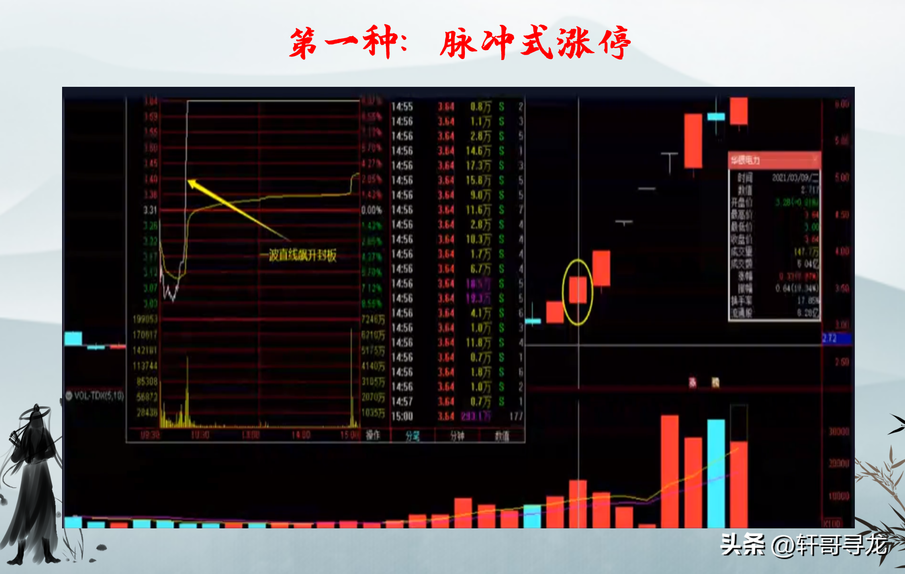 读懂这四种分时涨停立刻来报到。