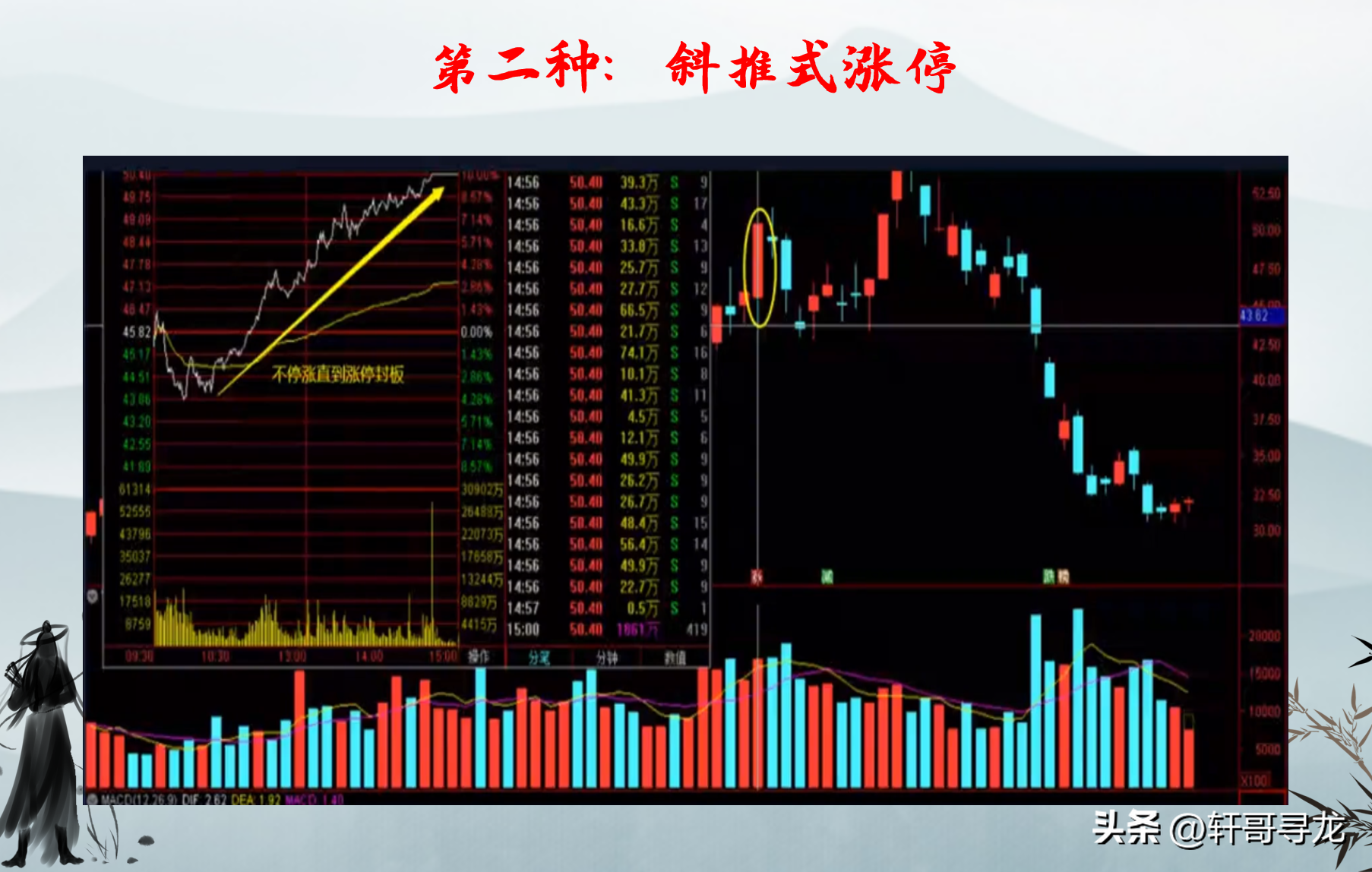 读懂这四种分时涨停立刻来报到。