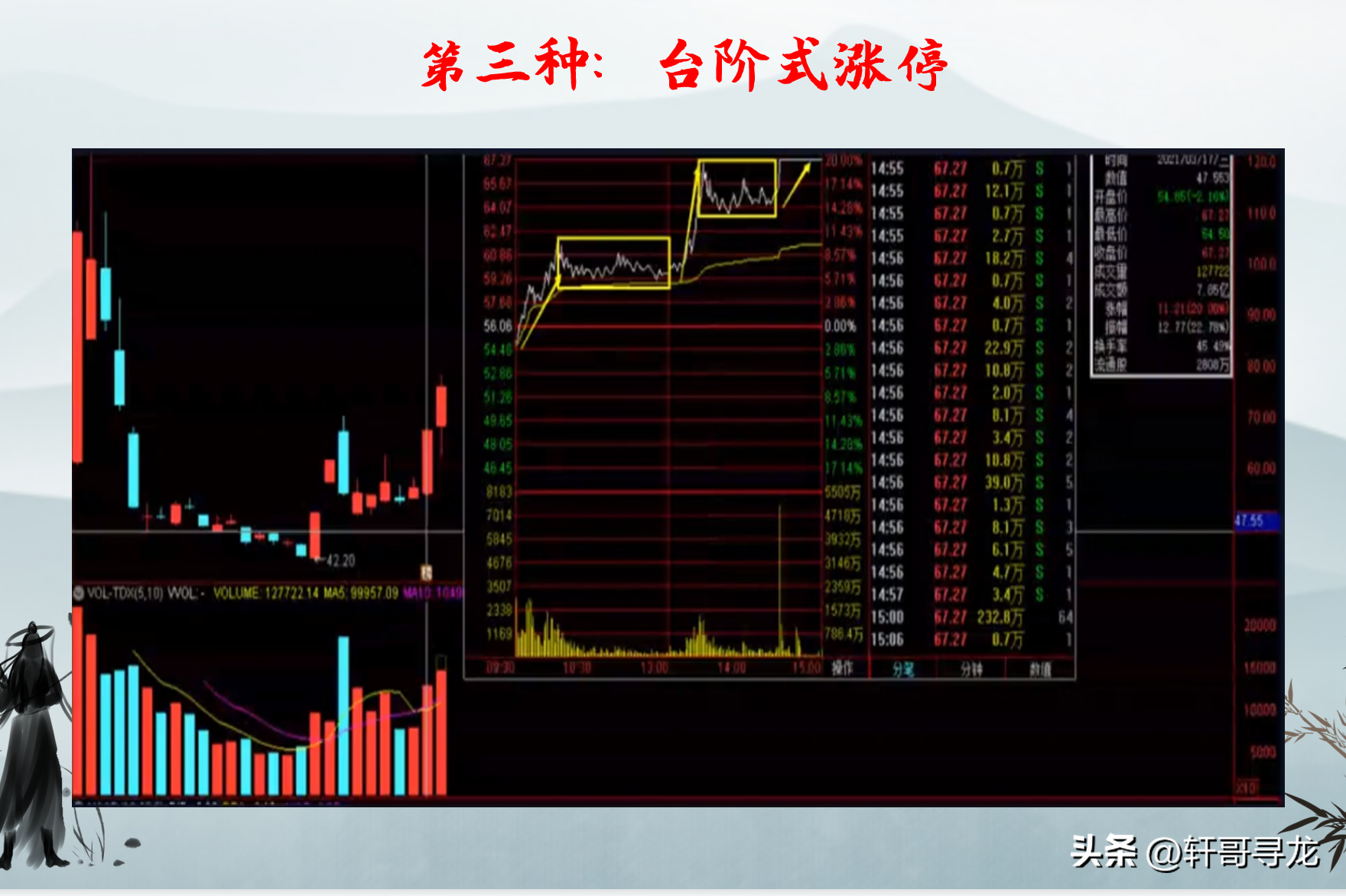 读懂这四种分时涨停立刻来报到。
